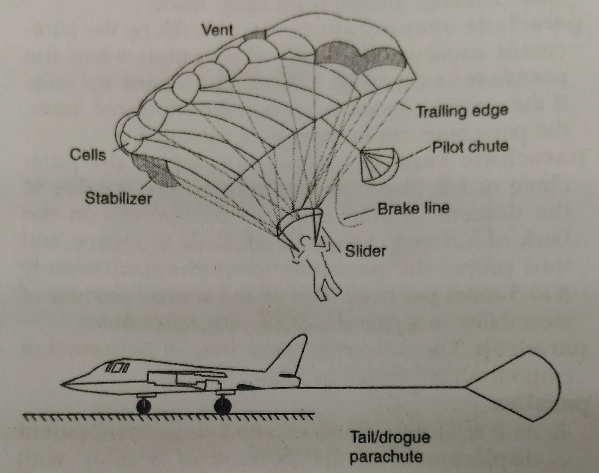  Parachute extracteur. 